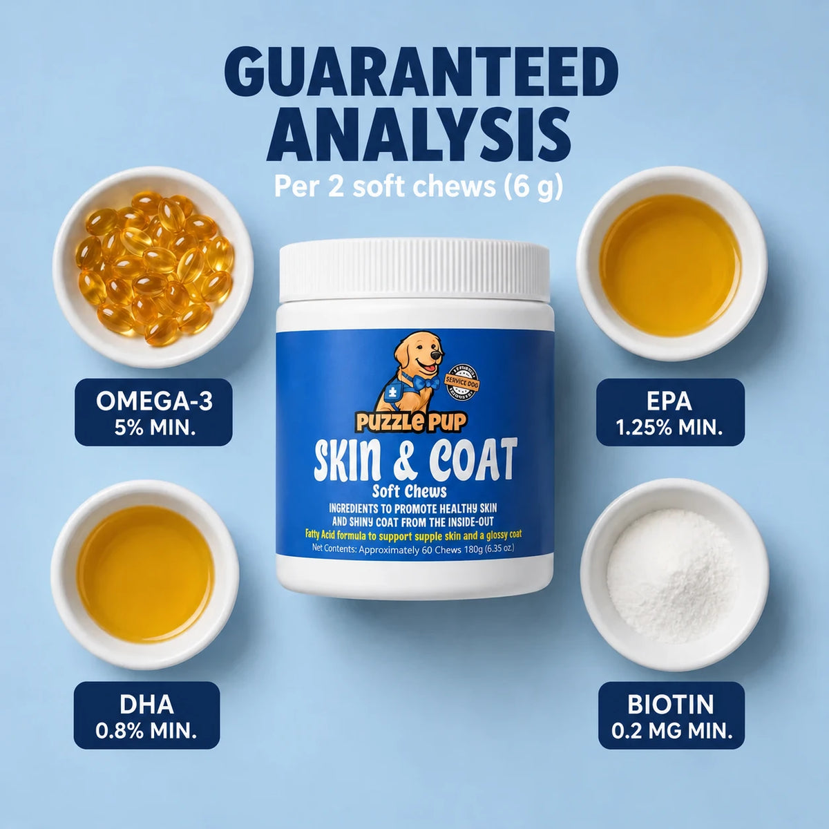 PuzzlePup Skin and Coat guaranteed analysis per two soft chews: omega-3 minimum 5%, EPA minimum 1.25%, DHA minimum 0.8%, and biotin minimum 0.2 mg.