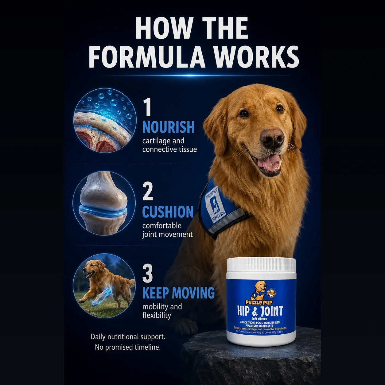 How PuzzlePup Hip & Joint Soft Chews support cartilage, comfortable movement, and mobility