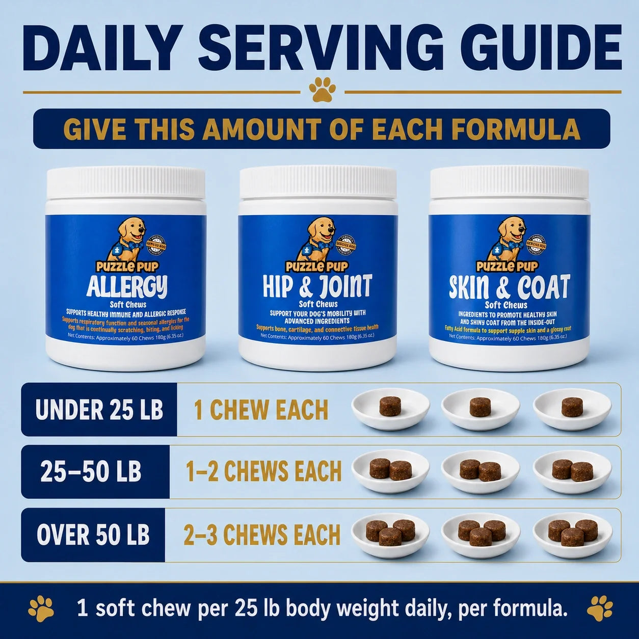 Weight-based daily serving guide for each Complete Care formula
