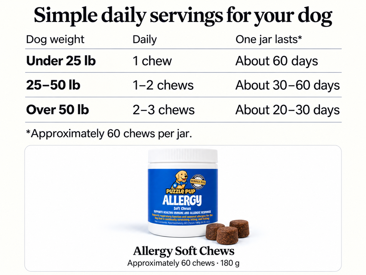 PuzzlePup Allergy jar with weight-based daily servings and approximate jar duration