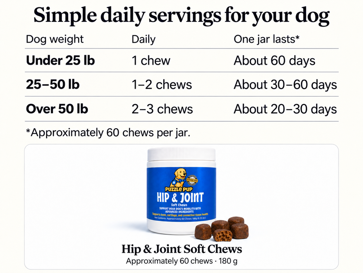 PuzzlePup Hip & Joint jar with weight-based daily servings and approximate jar duration