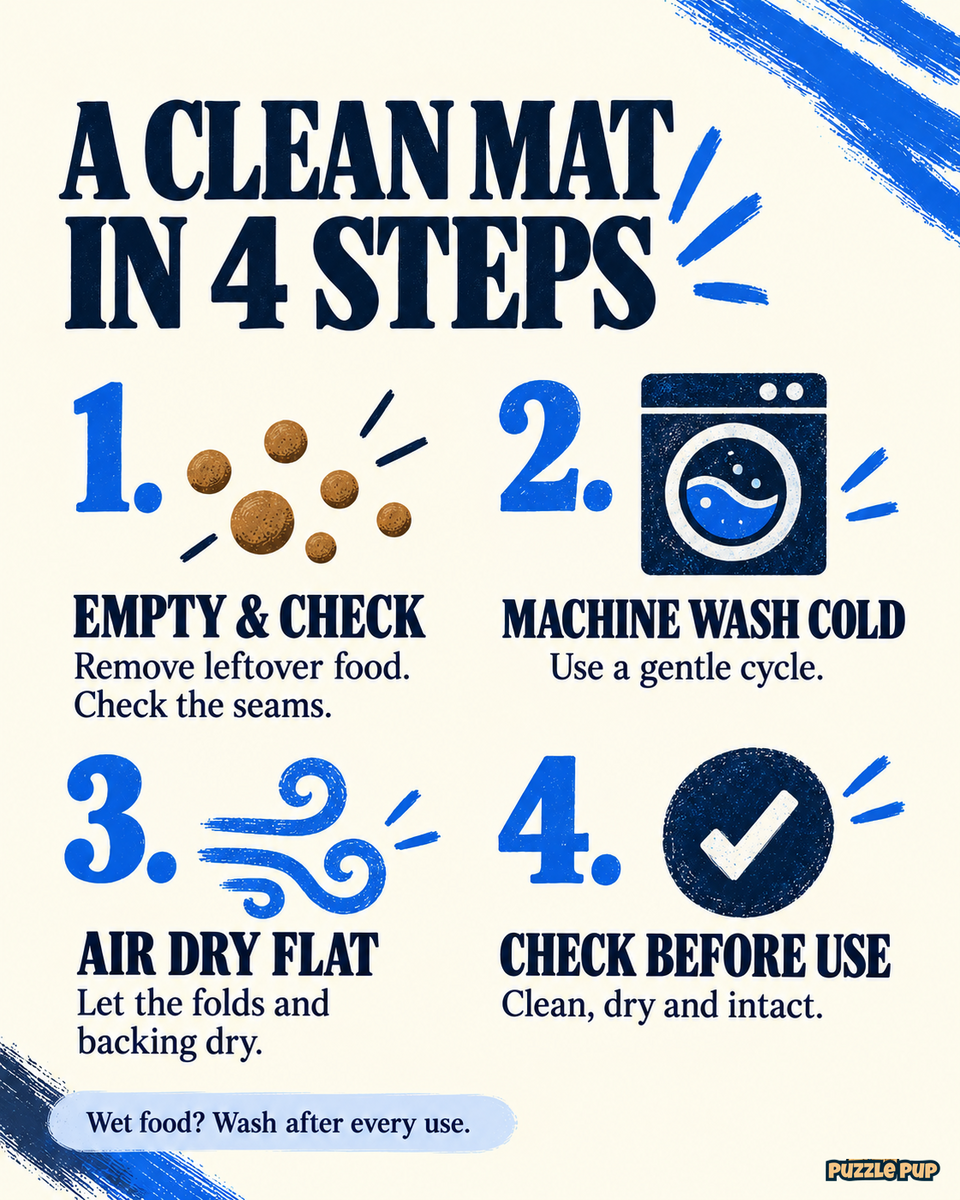 Four-step PuzzlePup Mat cleaning checklist: empty and inspect, machine wash cold on gentle, air dry flat, and check that it is clean, dry and intact. Wash after every wet-food use.